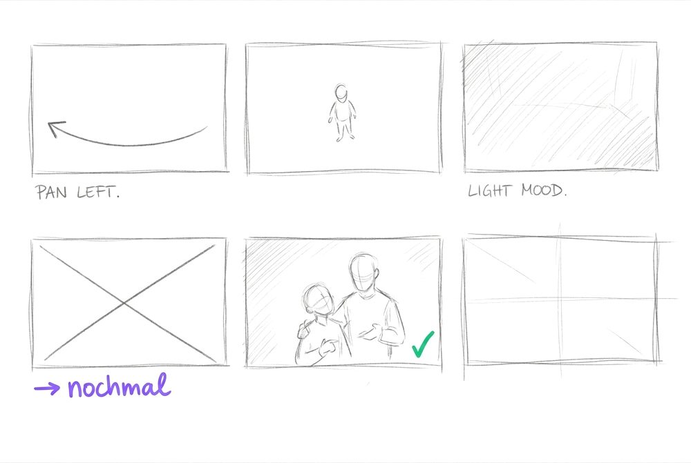 Skizze: Storyboard-Raster füllt sich, ein Panel ist durchgestrichen und daneben neu gezeichnet, Notiz: nochmal