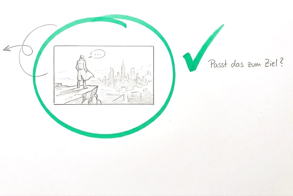 Skizze: Loop-Kreis um ein fertiges Storyboard-Bild, daneben die Frage Passt das zum Ziel und ein Haken